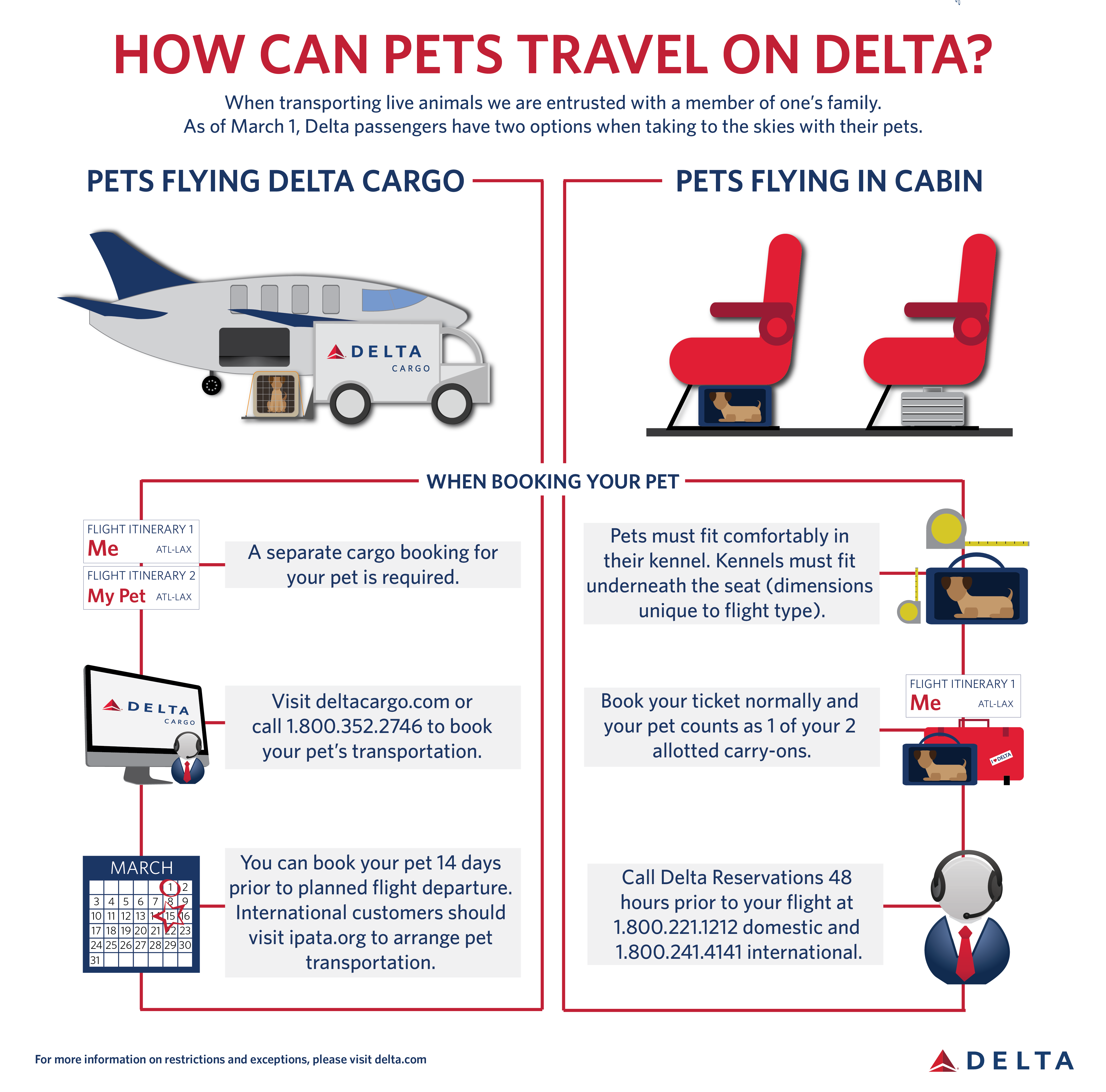 delta pet travel military
